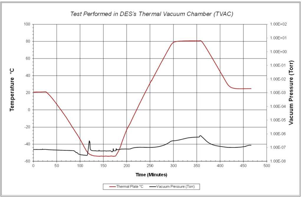 thermal-vacuum-chamber-graph