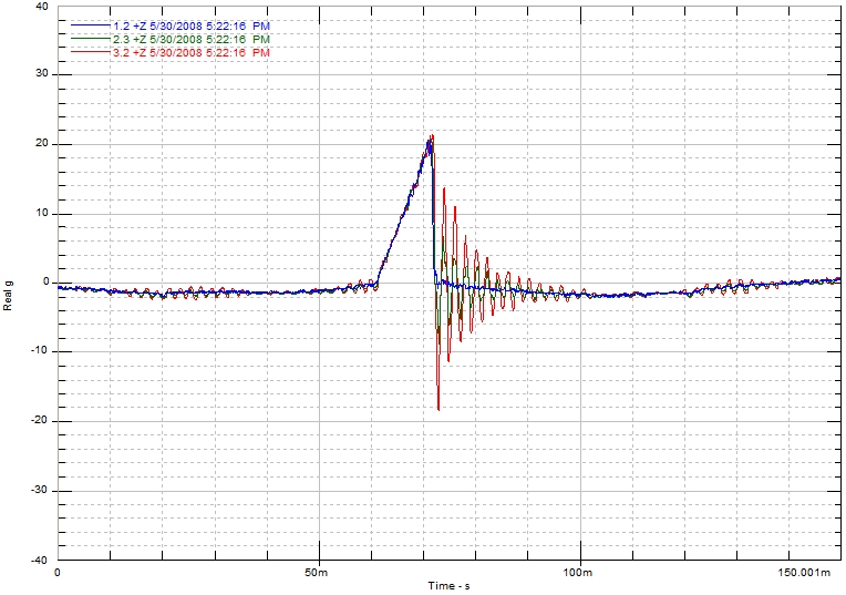 Figure 4. Sawtooth Shock by DES