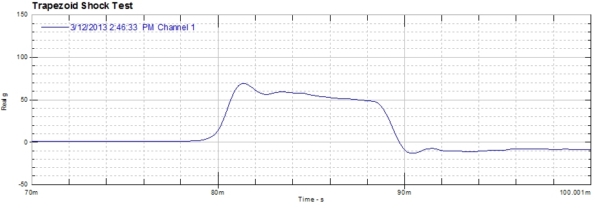 Figure 5. Trapezoid Shock by DES