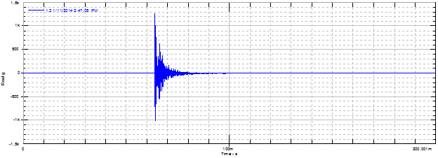 Pyroshock Acceleration Time History