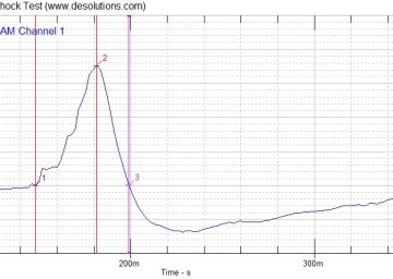 Shock Testing: Long Duration Half Sine Shock