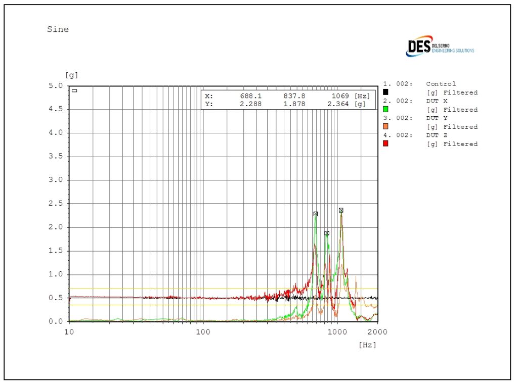 Figure 4. Typical Resonance Search Plot