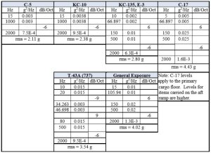 break points for F.1