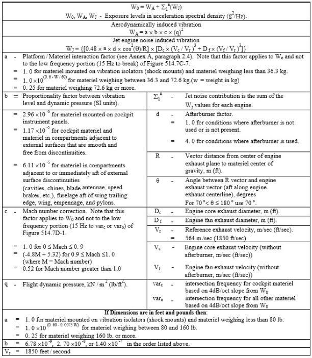 MIL-STD-810G aircraft vibration exposure