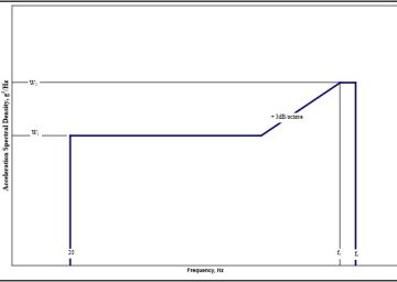 MIL-STD-810: Vibration Testing Category 15 – Aircraft Stores