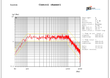 High G Level Random Vibration Test