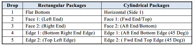 MIL-STD 810, Method 516, Shock Testing