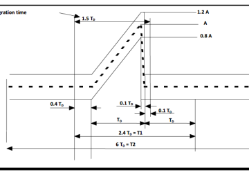 MIL-STD 810, Method 516, Shock Testing Procedure II – Transportation Shock