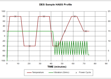 What is HASS Testing?